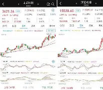 LDO创下年内新高，上扬幅高达22.16%，还能追吗？